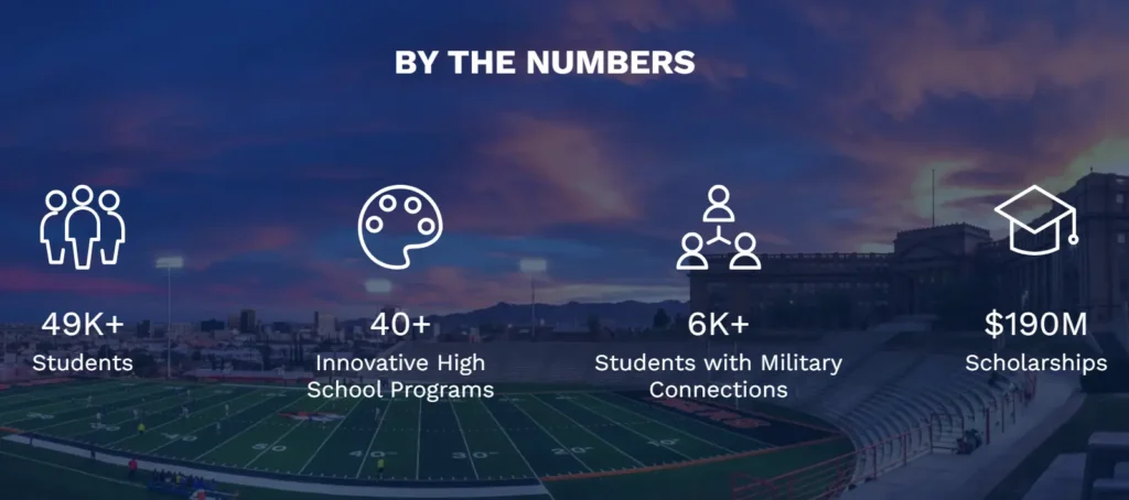 Achievements of El Paso Independent School District